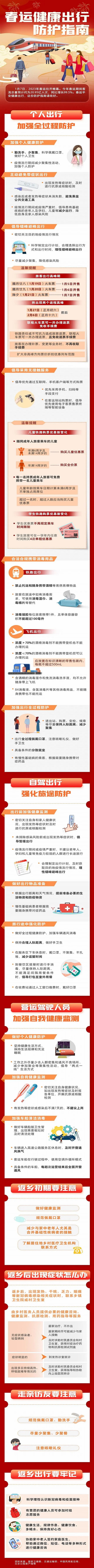 春運(yùn)健康出行防護(hù)指南